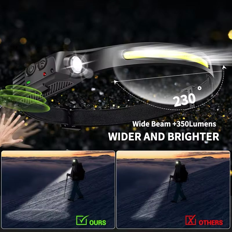 LED čelovka